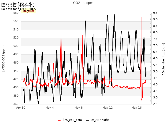 Explore the graph:CO2 in ppm in a new window