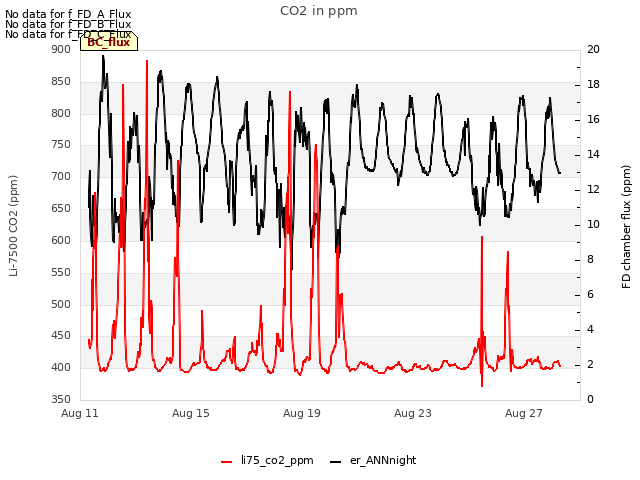 Explore the graph:CO2 in ppm in a new window