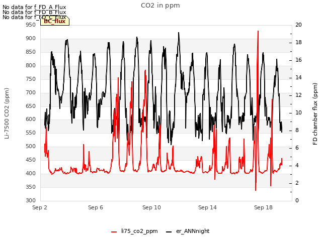 Explore the graph:CO2 in ppm in a new window