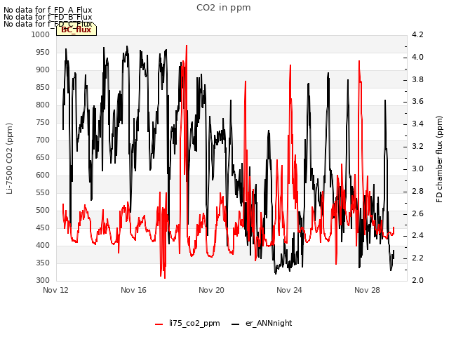 Explore the graph:CO2 in ppm in a new window