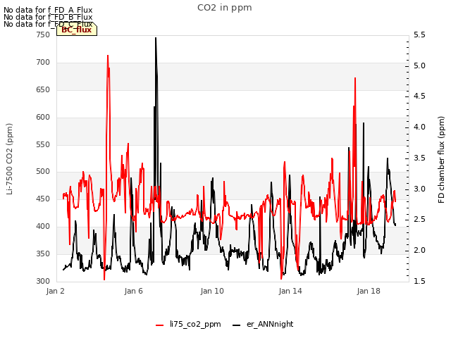 Explore the graph:CO2 in ppm in a new window