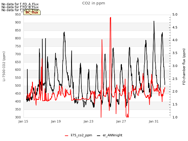 Explore the graph:CO2 in ppm in a new window