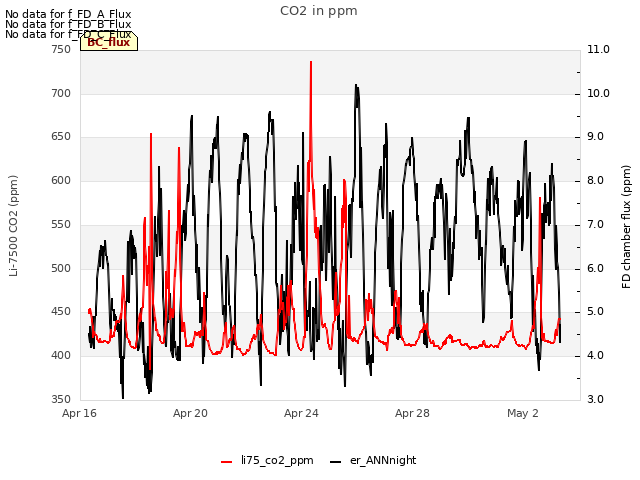 Explore the graph:CO2 in ppm in a new window