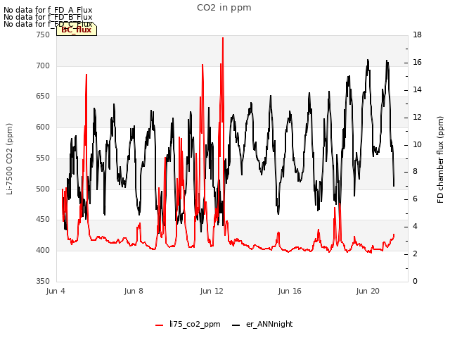 Explore the graph:CO2 in ppm in a new window