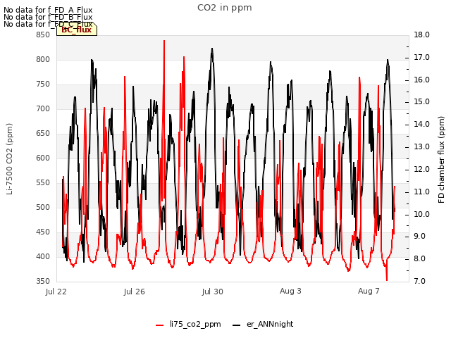Explore the graph:CO2 in ppm in a new window