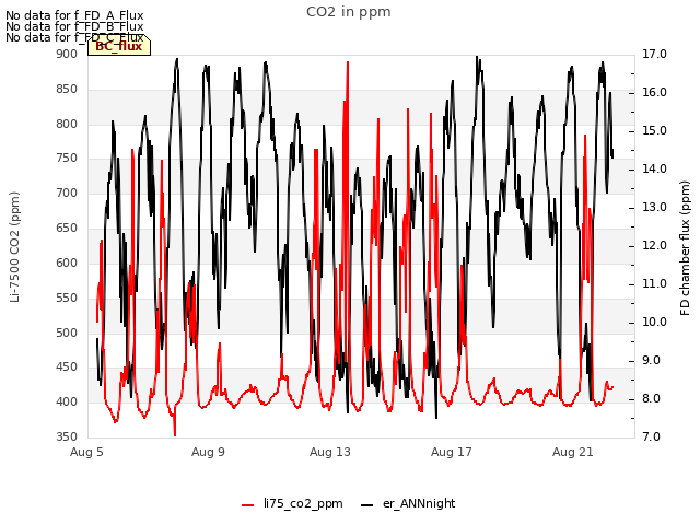 Explore the graph:CO2 in ppm in a new window