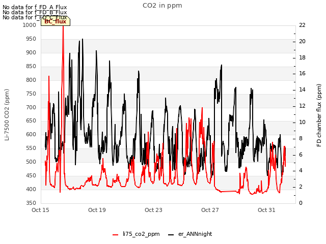 Explore the graph:CO2 in ppm in a new window