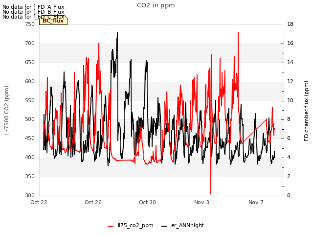 Explore the graph:CO2 in ppm in a new window