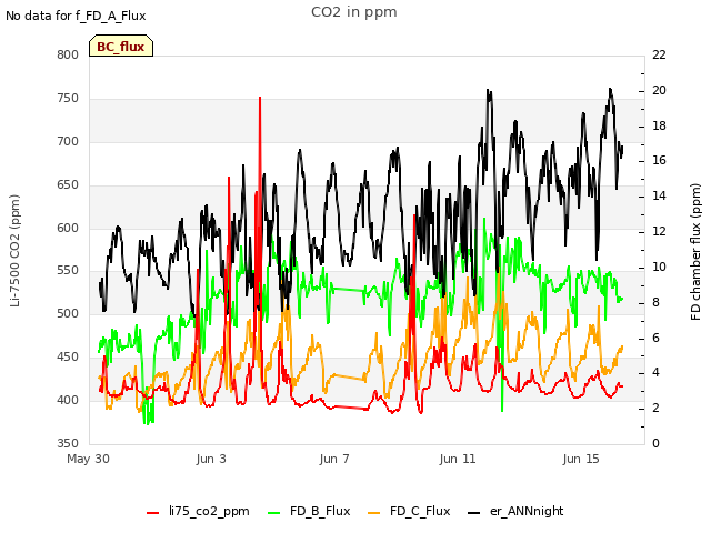 Explore the graph:CO2 in ppm in a new window