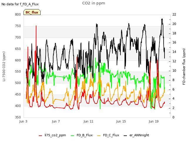 Explore the graph:CO2 in ppm in a new window