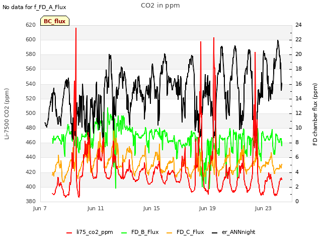 Explore the graph:CO2 in ppm in a new window