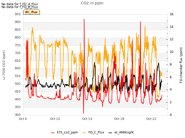 Explore the graph:CO2 in ppm in a new window