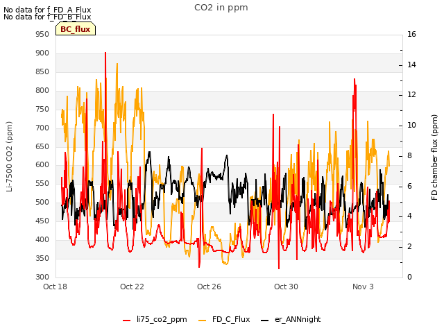 Explore the graph:CO2 in ppm in a new window