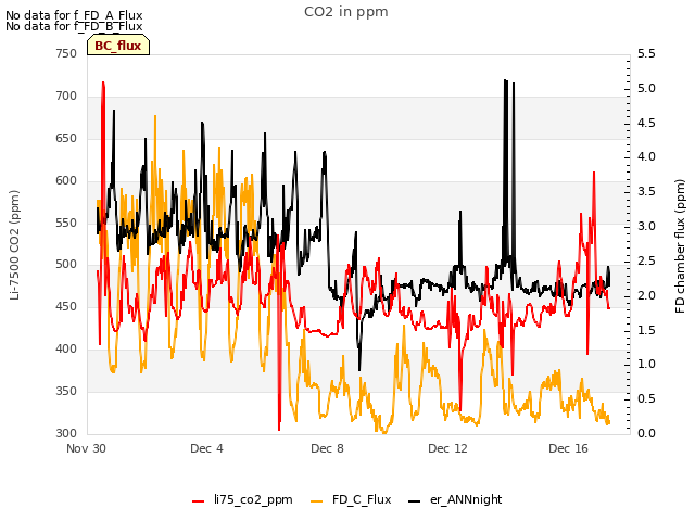 Explore the graph:CO2 in ppm in a new window