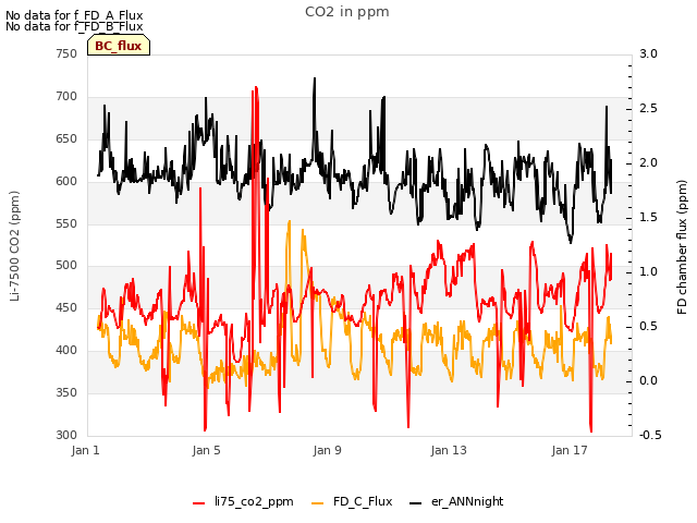 Explore the graph:CO2 in ppm in a new window