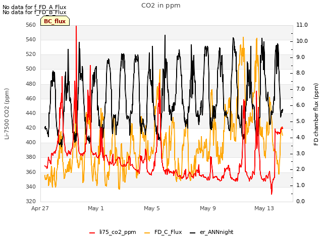 Explore the graph:CO2 in ppm in a new window