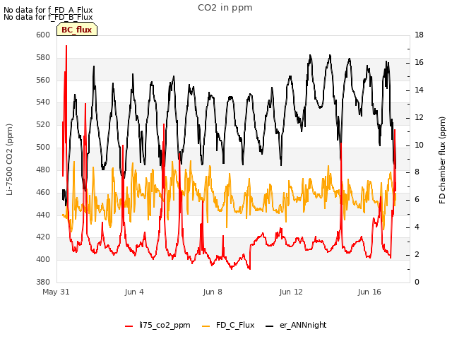 Explore the graph:CO2 in ppm in a new window