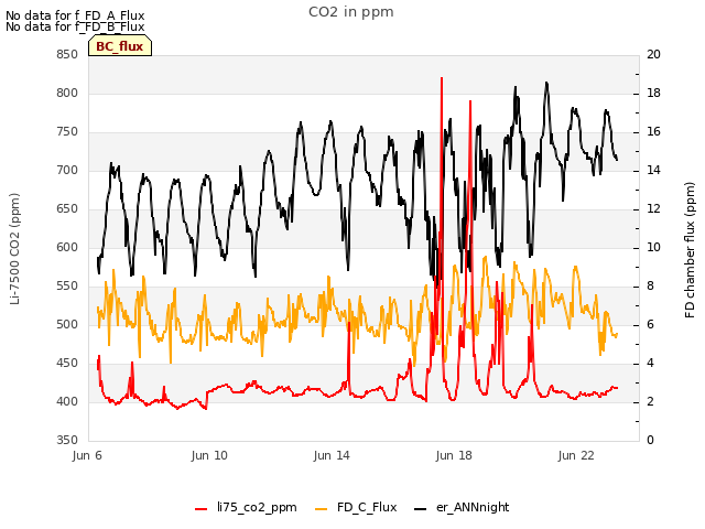 Explore the graph:CO2 in ppm in a new window