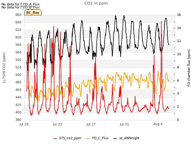 Explore the graph:CO2 in ppm in a new window