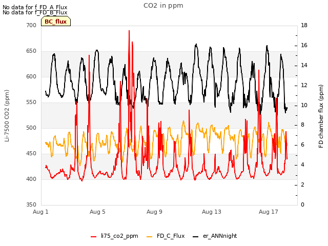 Explore the graph:CO2 in ppm in a new window