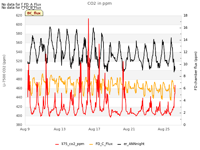 Explore the graph:CO2 in ppm in a new window