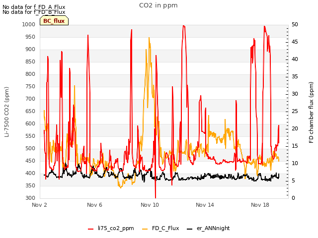 Explore the graph:CO2 in ppm in a new window