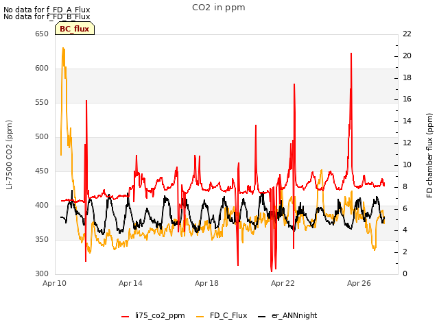 Explore the graph:CO2 in ppm in a new window