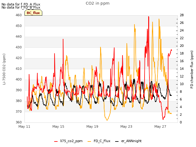 Explore the graph:CO2 in ppm in a new window