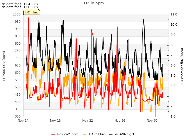 Explore the graph:CO2 in ppm in a new window