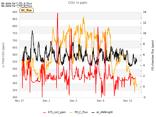 Explore the graph:CO2 in ppm in a new window