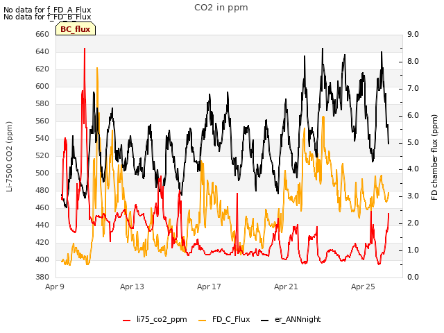 Explore the graph:CO2 in ppm in a new window