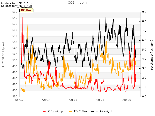 Explore the graph:CO2 in ppm in a new window