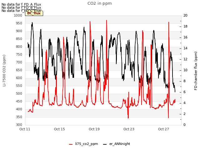 Explore the graph:CO2 in ppm in a new window