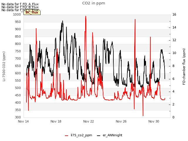 Explore the graph:CO2 in ppm in a new window