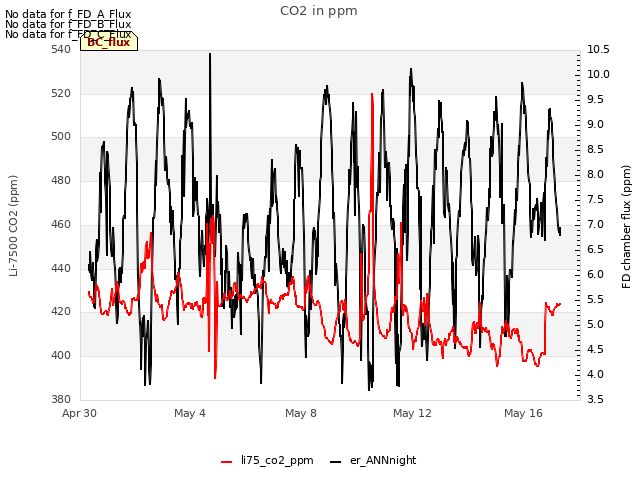 Explore the graph:CO2 in ppm in a new window