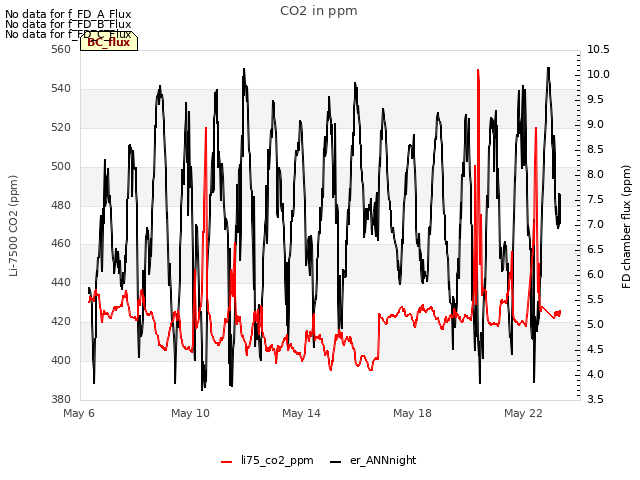 Explore the graph:CO2 in ppm in a new window