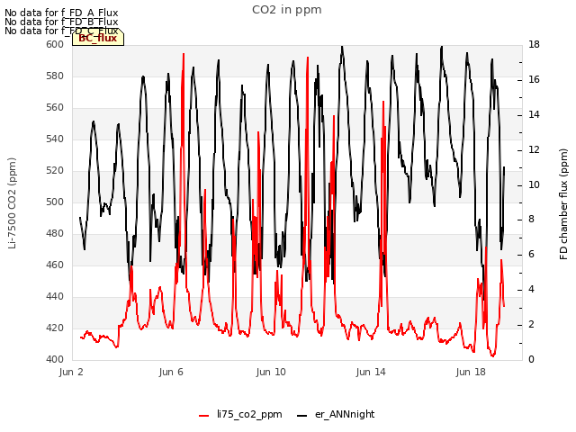 Explore the graph:CO2 in ppm in a new window