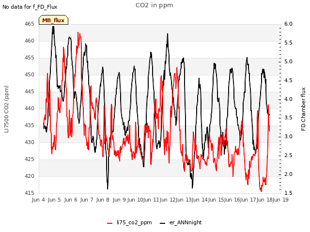 plot of CO2 in ppm