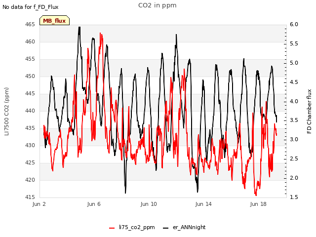 Explore the graph:CO2 in ppm in a new window