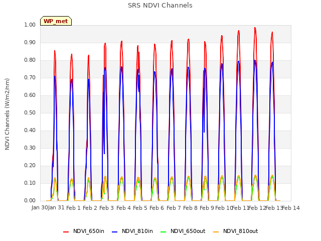 plot of SRS NDVI Channels