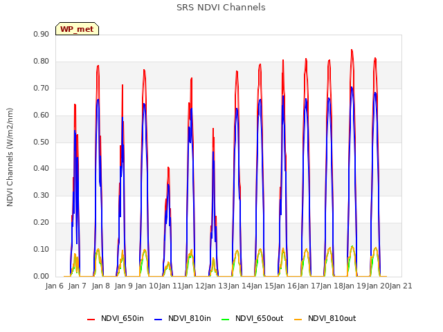 plot of SRS NDVI Channels