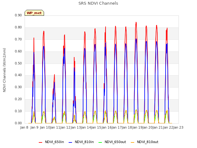 plot of SRS NDVI Channels