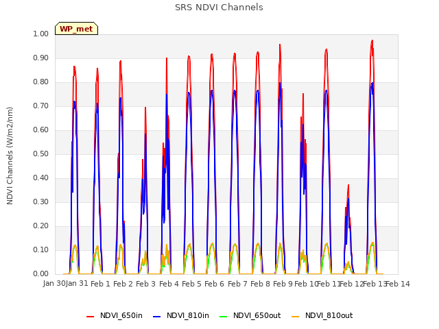 plot of SRS NDVI Channels