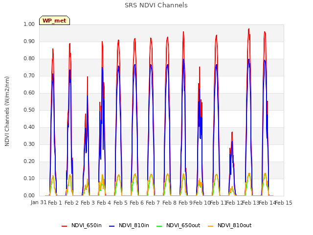 plot of SRS NDVI Channels