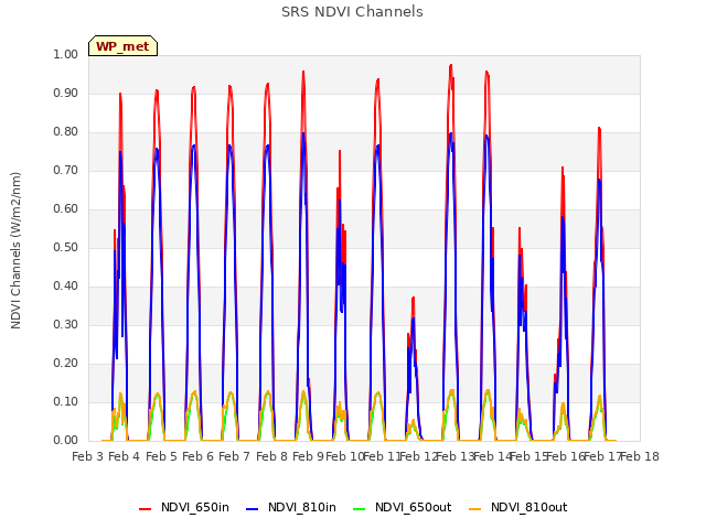 plot of SRS NDVI Channels