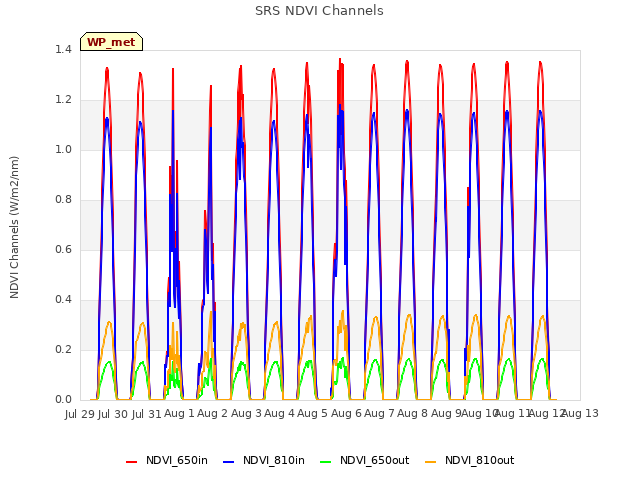 plot of SRS NDVI Channels