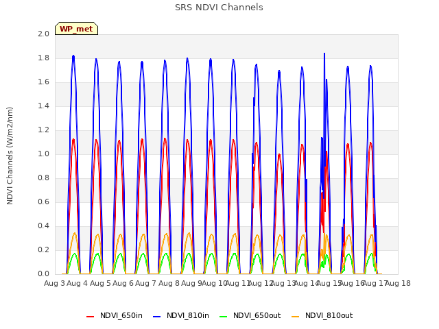 plot of SRS NDVI Channels