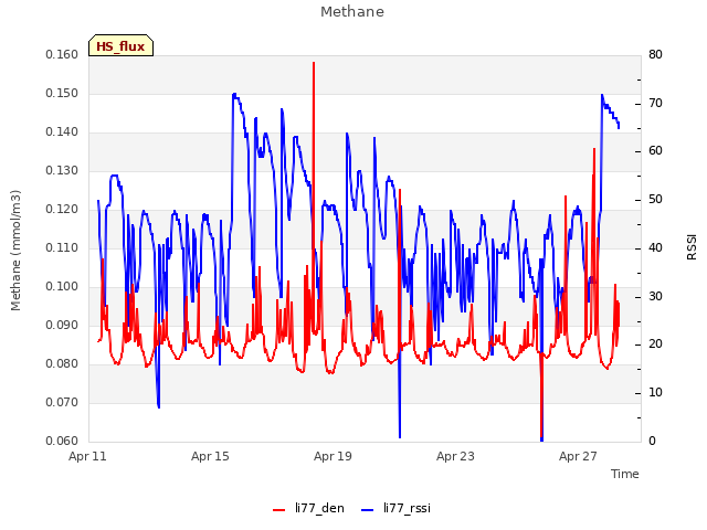 Explore the graph:Methane in a new window