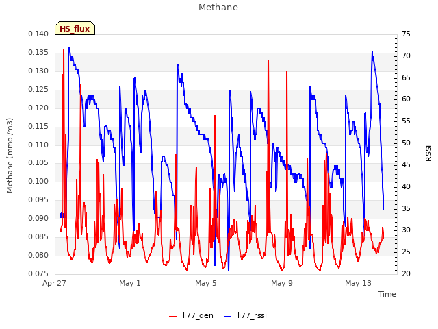 Explore the graph:Methane in a new window