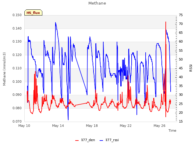 Explore the graph:Methane in a new window